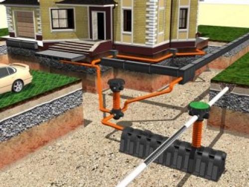 Как работают дренажные трубы. Цена 09