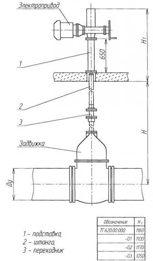 Электрозадвижка для воды. Принцип работы электрозадвижки