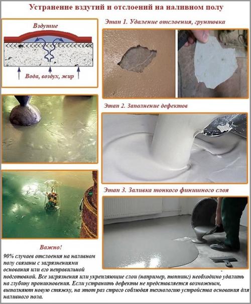 Как исправить наливной пол если он неровно залит. 7 популярных дефектов наливного пола: причины возникновения и способы устранения