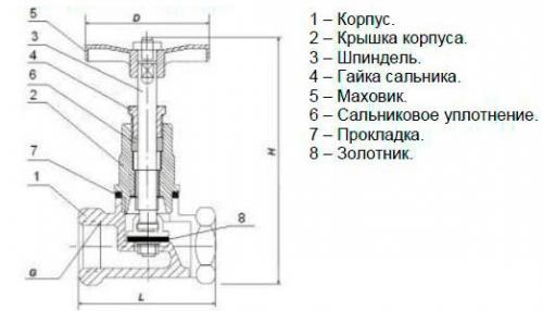 Вентиль 15б3р. 15б3р клапан запорный