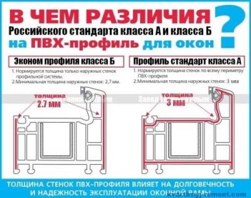 Нерегулируемая фурнитура пластиковых окон. Какая фурнитура лучше для пластиковых окон: отзывы, рейтинг 2019 года 03 Нерегулируемая фурнитура пластиковых окон. Какая фурнитура лучше для пластиковых окон: отзывы, рейтинг 2019 года 03