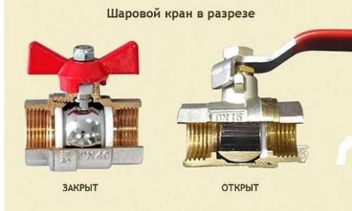 Вентиль для трубопровода. Разновидности водопроводных вентилей