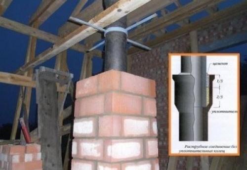 Чугунные трубы для дымохода. Изделия из металла