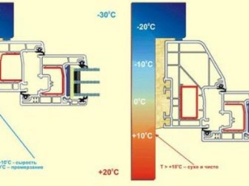 Нерегулируемая фурнитура пластиковых окон. Какая фурнитура лучше для пластиковых окон: отзывы, рейтинг 2019 года 07 Нерегулируемая фурнитура пластиковых окон. Какая фурнитура лучше для пластиковых окон: отзывы, рейтинг 2019 года 07