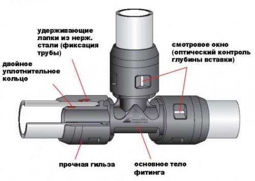 Как соединить разные трубы. Особенности соединения различных видов пластиковых труб