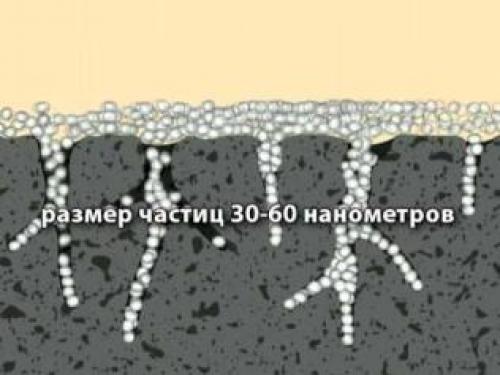 Грунтовка водно-дисперсионная. Что такое водно-дисперсионная грунтовка и зачем она нужна: самое подробное описание для новичков
