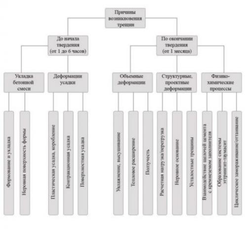 Как ухаживать за бетонными дорожками на даче. Ремонт бетонных дорожек — способы и особенности проведения работ
