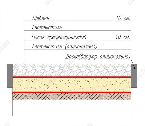 Бетонные дорожки на даче: выбор материала и технологии 03 Бетонные дорожки на даче: выбор материала и технологии 03