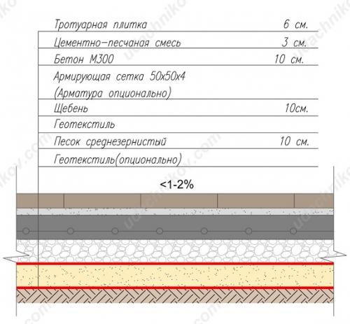 Бетонные дорожки на даче: выбор материала и технологии 07 Бетонные дорожки на даче: выбор материала и технологии 07