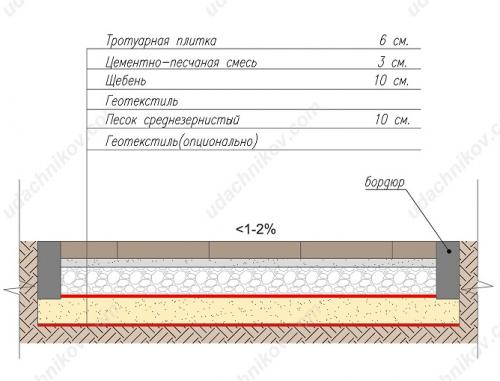 Бетонные дорожки на даче: выбор материала и технологии 06 Бетонные дорожки на даче: выбор материала и технологии 06