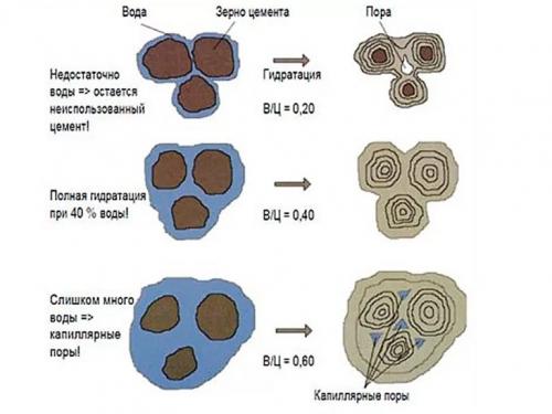 Как высушить бетонную дорожку после установки. Стадии высыхания