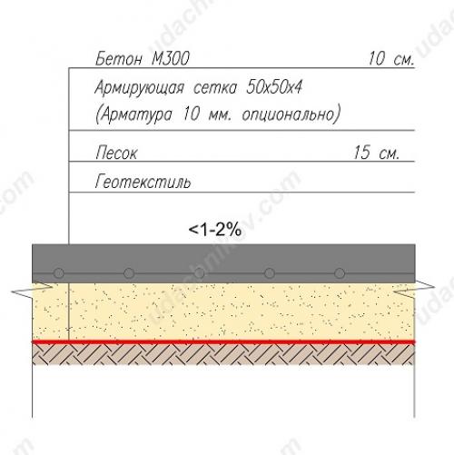 Бетонные дорожки на даче: выбор материала и технологии 04 Бетонные дорожки на даче: выбор материала и технологии 04