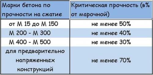 Бетонная заморозка: как правильно залить дорожки на своем участке 02 Бетонная заморозка: как правильно залить дорожки на своем участке 02