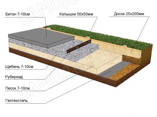 Как уложить мощенную садовую дорожку из цемента вокруг деревьев и кустарников. Приготовление и укладка бетона