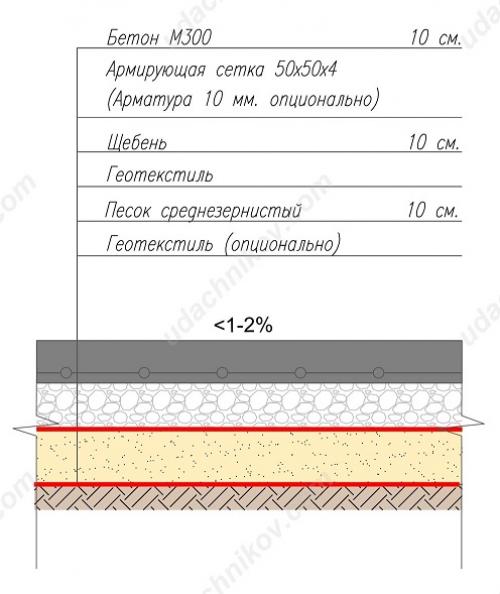 Бетонные дорожки на даче: выбор материала и технологии 05 Бетонные дорожки на даче: выбор материала и технологии 05