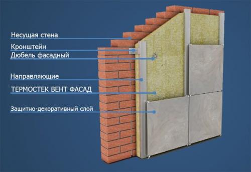 Вентилируемый фасад из керамогранита: технология монтажа