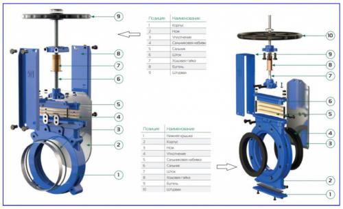 Внутренние механизмы: как работают клиновые и шиберные задвижки 03