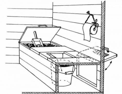 Как правильно сделать туалет на даче без запаха. Какой туалет сделать на даче