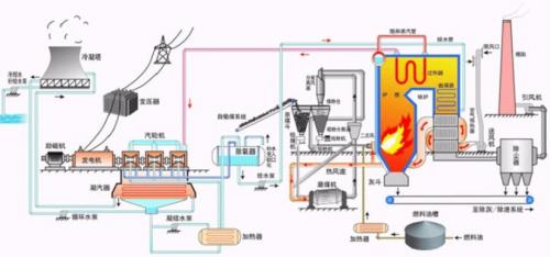 Как обеспечить долговечность клапанов игольчатых регулирующих. Общий Промышленные клапаны Используется на электростанциях