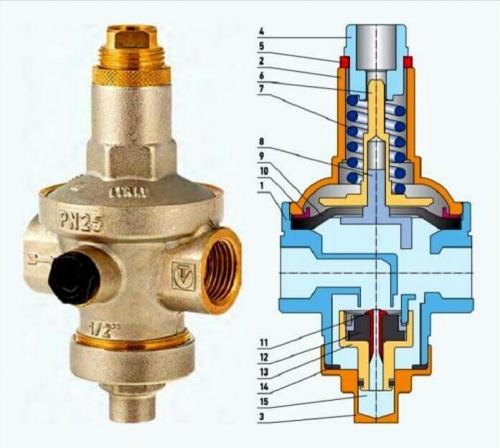 Регулирующий клапан давления. Классификация и область применения регулирующих клапанов 01