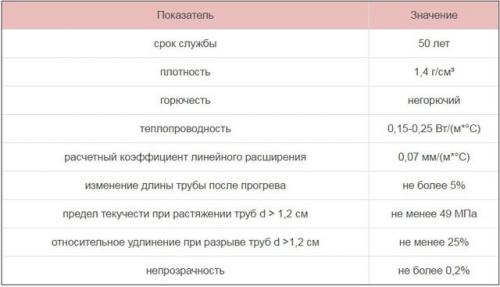 Металлопластиковая труба для водопровода. Стоит ли применять металлопластиковые трубы для водопровода 05