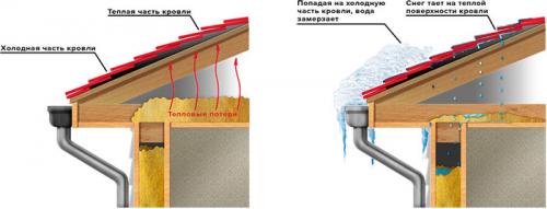 Как закрепить греющий кабель в водосточной трубе. Монтаж системы антиобледенения 05 Как закрепить греющий кабель в водосточной трубе. Монтаж системы антиобледенения 05