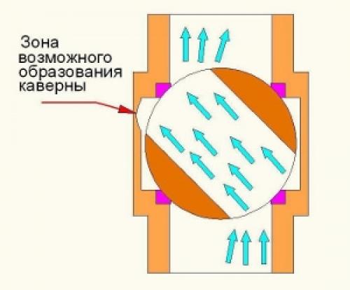 Краны полипропиленовые шаровые. Особенности использования полипропиленовых шаровых кранов