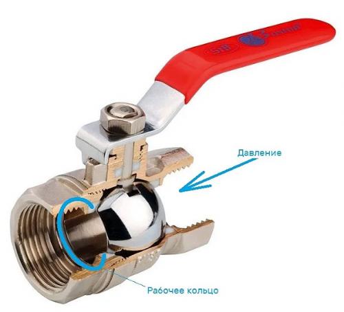 Почему шаровый Кран нельзя открывать наполовину. Удивило: шаровой Кран нельзя открывать наполовину?