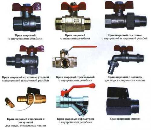 Регулирующая арматура. Какой бывает запорно-регулирующая арматура?