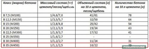 Самодельные формы для тротуарной плитки своими руками. Плитка-самоделка от Костя9