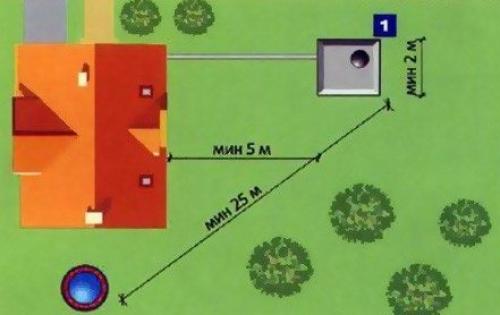 Строим дачный туалет без ямы. Дачный туалет своими руками: пошаговая инструкция, схемы, проекты