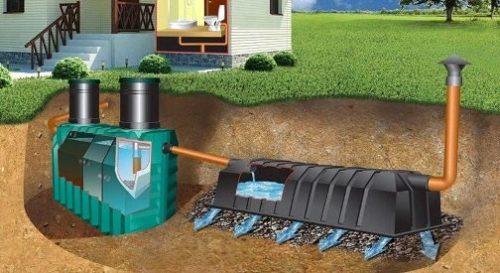 Строим дачный туалет без ямы. Дачный туалет своими руками: пошаговая инструкция, схемы, проекты