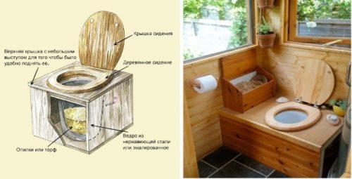 Строим дачный туалет без ямы. Дачный туалет своими руками: пошаговая инструкция, схемы, проекты
