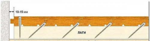 Настил деревянного пола своими руками. Способ крепления и крепеж