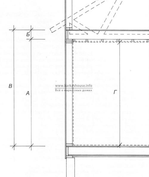Как определить размер каркасного дома, который нужно строить. Расчет размеров каркасного дома