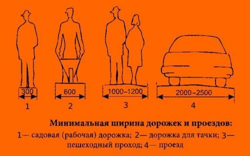 Строительство дорожки из плитки на даче: простые инструкции для самостоятельной работы 01 Строительство дорожки из плитки на даче: простые инструкции для самостоятельной работы 01