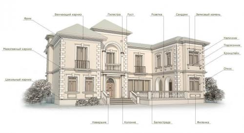 Виды фасадов зданий. Фасад 05