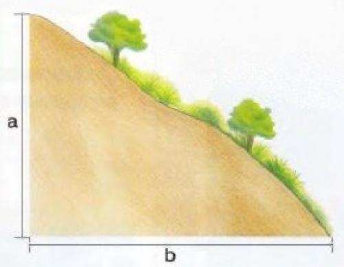 Какие особенности имеет строительство основы для садового пути на крутом склоне. Особенности архитектуры на склоне
