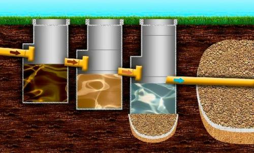 Лос канализация. Септик из бетонных колец