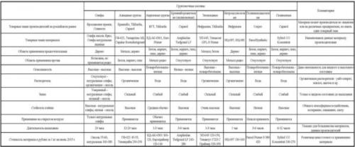 Состав грунтовки для стен. Виды грунтовок и их назначение