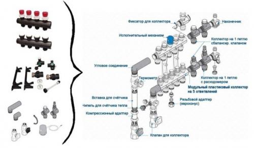 Коллекторная группа для теплого пола своими руками. Роль коллектора в системах напольного обогрева