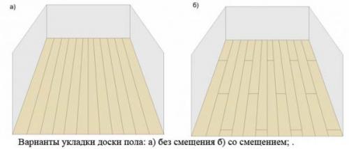 Как сделать, чтобы полы не скрипели не вскрывая их. Несколько способов устранить скрип деревянного пола