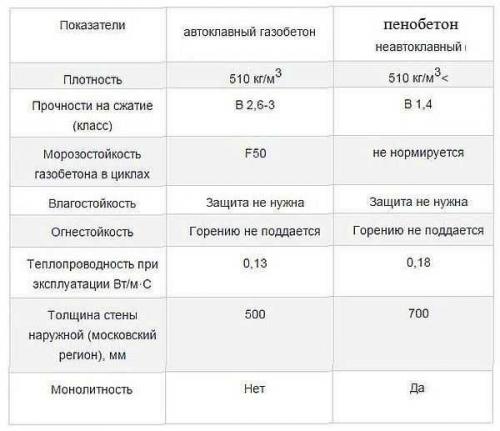 Проекты маленьких бань из пеноблоков. Достоинства и недостатки бань из пеноблоков