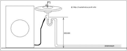 Гидрозатвор для стиральной машины. Связанные вопросы