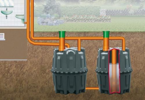 Туалет для дачи без запаха и откачки — обзор современных решений