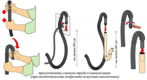 Гидрозатвор для стиральной машины. Связанные вопросы