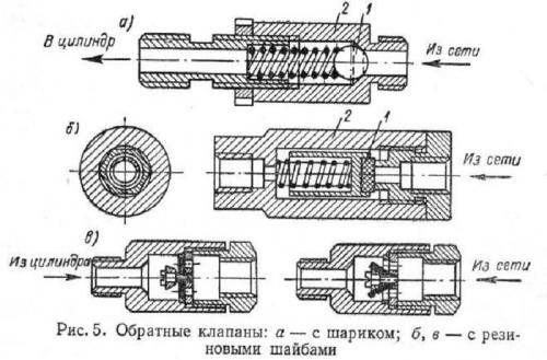 Обратный клапан для воздуха. Назначение, особенности конструкции и сферы применения
