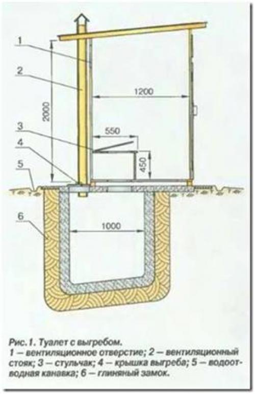 Как сделать туалет на даче своими руками самый простой вариант. Туалет для дачи своими руками