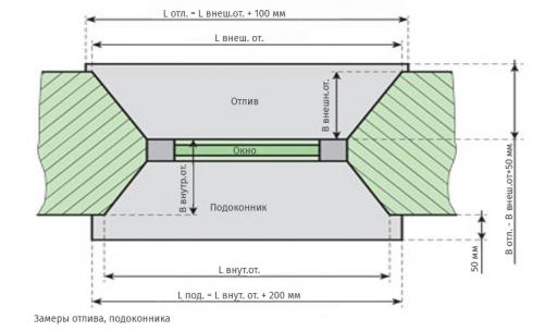 Улучшите освещение и вентиляцию в своем туалете: как сделать окно в кирпичной стене 07
