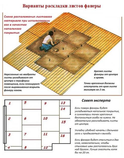 Как подготовить поверхность перед приклеиванием линолеума клеем ПВА. Подготовка материала и поверхности к работе